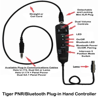 Tiger PNR Bluetooth Hand Controller